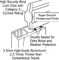 Specifications of extruded profile